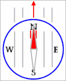 reading a compass pointing north