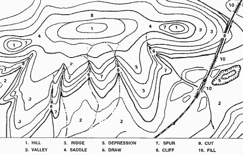 topographic maps